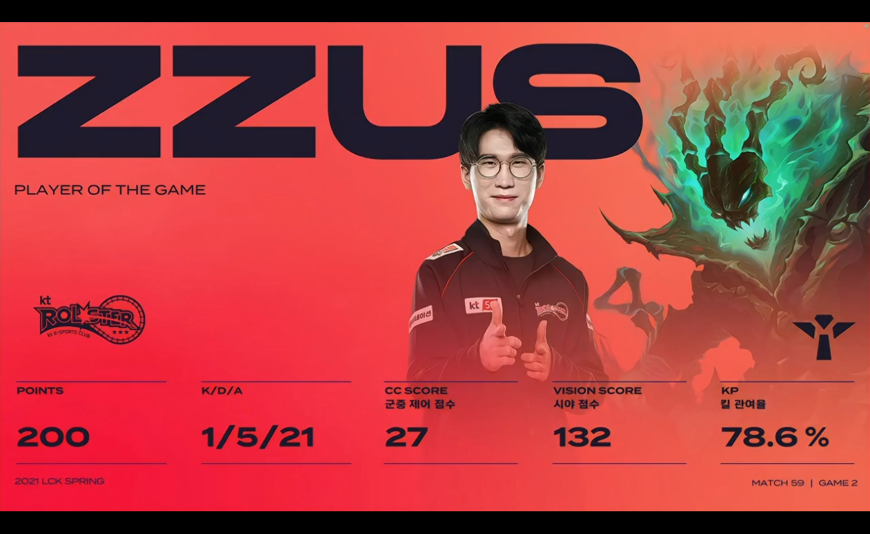 开云体育中国-包含DRX2险胜SKGaming,Crisp爆发神勇的词条