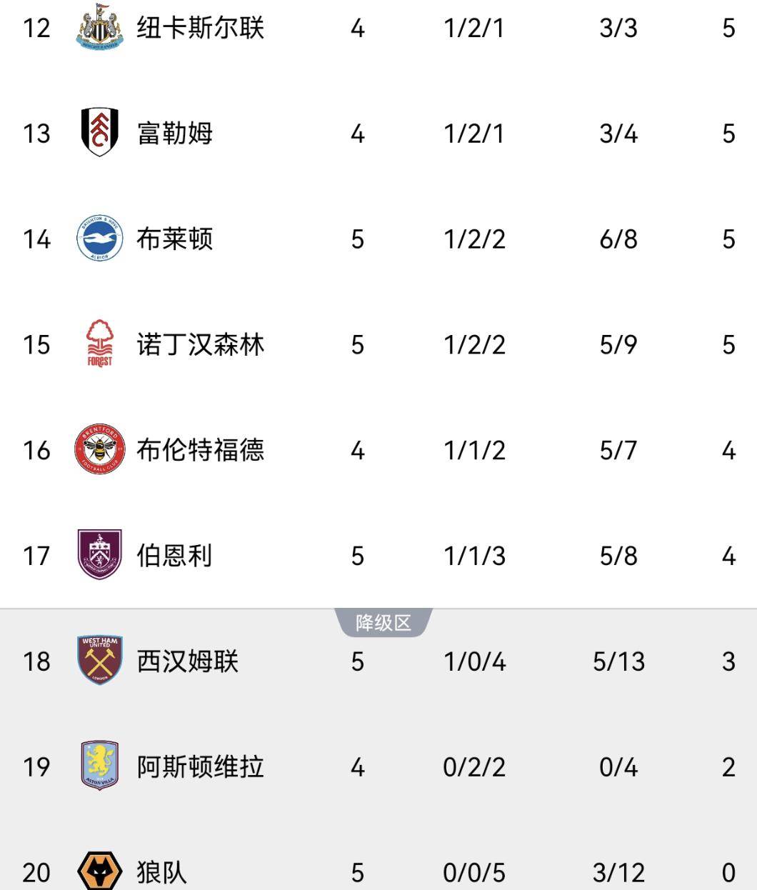 莱切斯特城主场逆转胜热刺，继续领跑英超积分榜